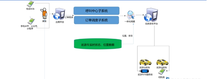 全國95128統(tǒng)一出租汽車電召服務(wù)平臺介紹_95128_出租車電召平臺_95128電召_95128電召系統(tǒng)_95128電召平臺