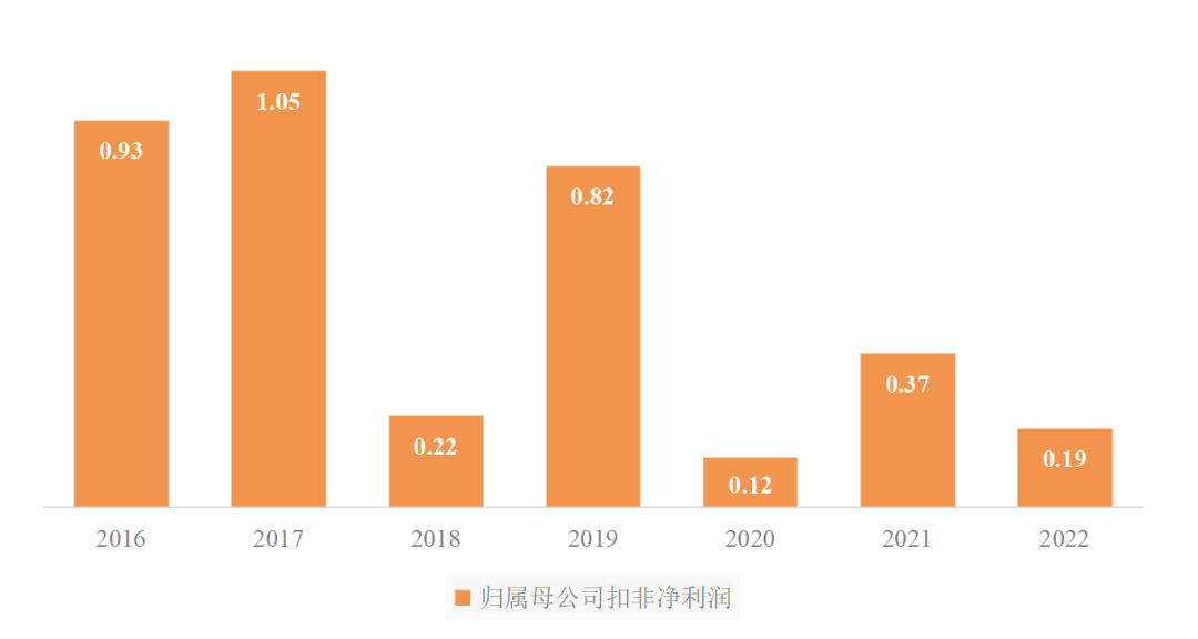 傳統(tǒng)客運(yùn)企業(yè)模式、渠道、組織與文化創(chuàng)新_定制客運(yùn)_定制客運(yùn)系統(tǒng)_定制客運(yùn)系統(tǒng)開發(fā)_定制客運(yùn)系統(tǒng)開發(fā)公司