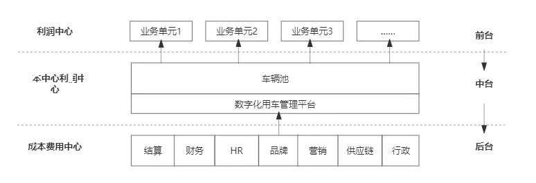 傳統(tǒng)客運(yùn)企業(yè)模式、渠道、組織與文化創(chuàng)新_定制客運(yùn)_定制客運(yùn)系統(tǒng)_定制客運(yùn)系統(tǒng)開發(fā)_定制客運(yùn)系統(tǒng)開發(fā)公司