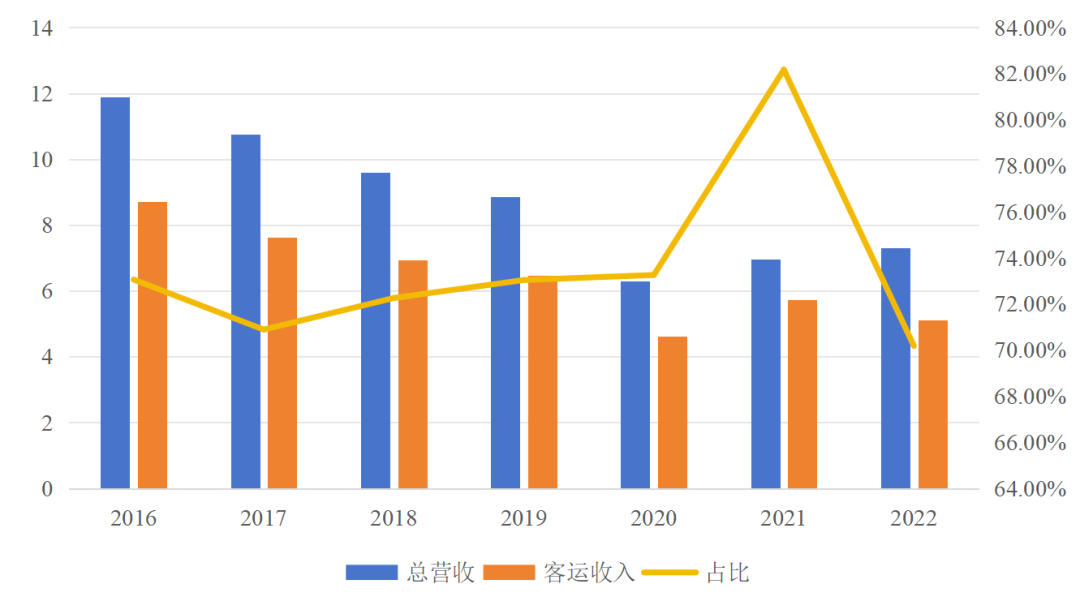 傳統(tǒng)客運(yùn)企業(yè)模式、渠道、組織與文化創(chuàng)新_定制客運(yùn)_定制客運(yùn)系統(tǒng)_定制客運(yùn)系統(tǒng)開發(fā)_定制客運(yùn)系統(tǒng)開發(fā)公司