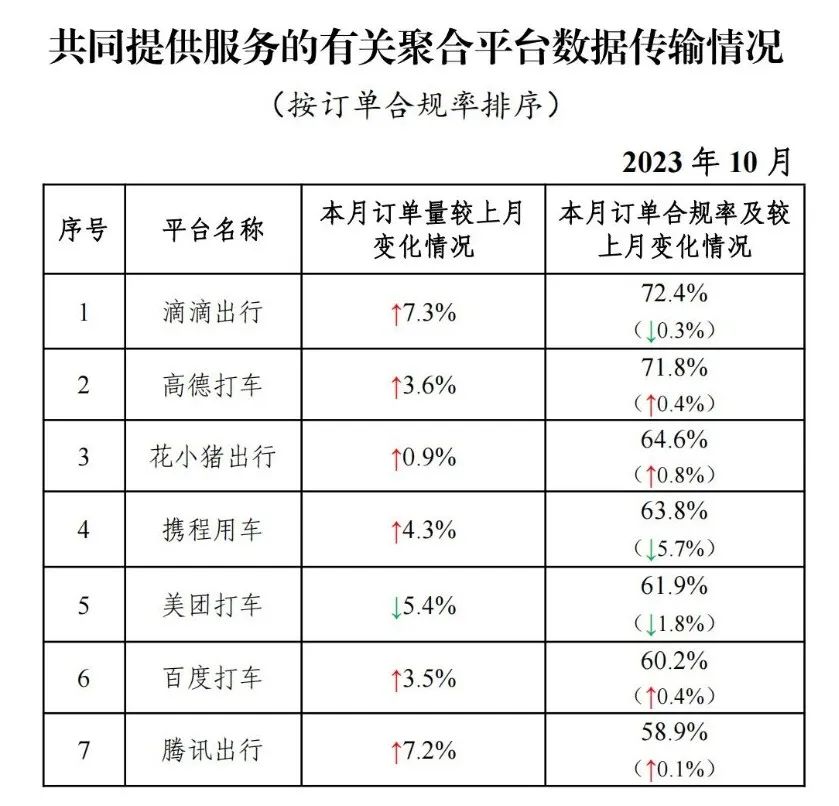 截至2023年10月31日全國共有334家網(wǎng)約車平臺公司取得網(wǎng)約車平臺經(jīng)營許可證_網(wǎng)約車系統(tǒng)_網(wǎng)約車平臺_網(wǎng)約車聚合平臺_網(wǎng)約車平臺經(jīng)營許可證