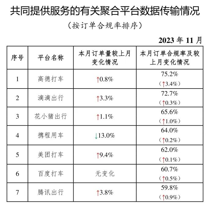 截至2023年11月30日，全國共有335家網(wǎng)約車平臺(tái)公司取得網(wǎng)約車平臺(tái)經(jīng)營許可證_網(wǎng)約車平臺(tái)_網(wǎng)約車平臺(tái)經(jīng)營許可_網(wǎng)約車牌照申請(qǐng)_網(wǎng)約車國牌代辦