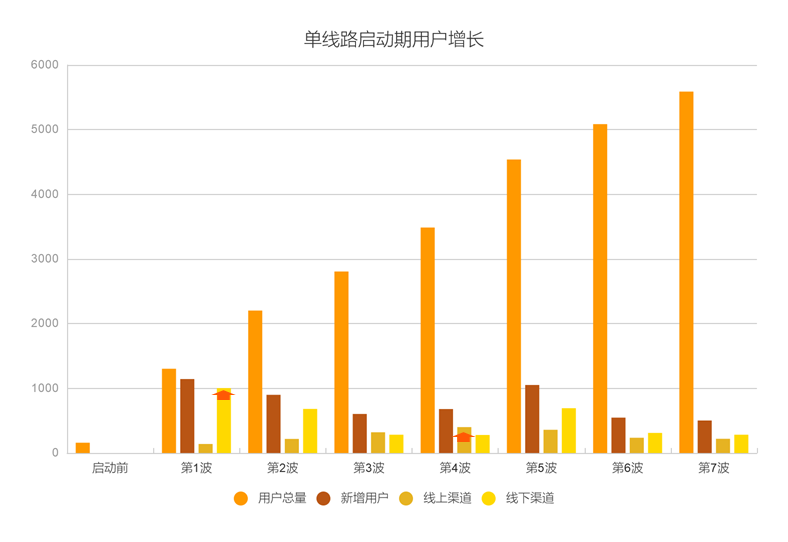 深耕本地市場(chǎng)：四線城市定制客運(yùn)業(yè)務(wù)的啟動(dòng)與數(shù)據(jù)驅(qū)動(dòng)增長(zhǎng)_定制客運(yùn)_定制客運(yùn)系統(tǒng)開發(fā)_定制客運(yùn)軟件開發(fā)_定制客運(yùn)APP開發(fā)_定制客運(yùn)小程序開發(fā)