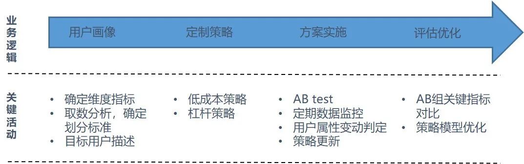 深耕本地市場(chǎng)：四線城市定制客運(yùn)業(yè)務(wù)的啟動(dòng)與數(shù)據(jù)驅(qū)動(dòng)增長(zhǎng)_定制客運(yùn)_定制客運(yùn)系統(tǒng)開發(fā)_定制客運(yùn)軟件開發(fā)_定制客運(yùn)APP開發(fā)_定制客運(yùn)小程序開發(fā)