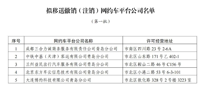 5家網(wǎng)約車平臺(tái)將被注銷_網(wǎng)約車平臺(tái)_網(wǎng)約車牌照申請(qǐng)代辦_網(wǎng)約車經(jīng)營(yíng)許可證