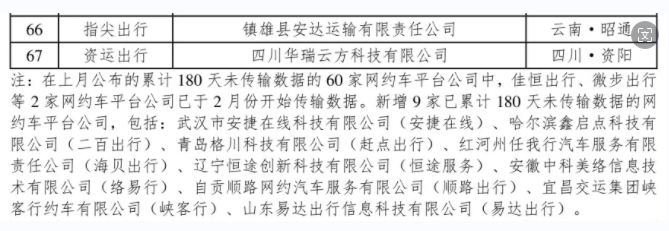 網(wǎng)約車監(jiān)管信息交互系統(tǒng)發(fā)布2024年3月份網(wǎng)約車行業(yè)運(yùn)行基本情況_網(wǎng)約車平臺(tái)_網(wǎng)約車平臺(tái)經(jīng)營許可證_網(wǎng)約車牌照申請(qǐng)