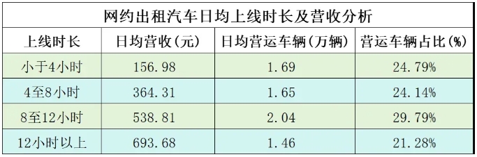 杭州發(fā)布2024年第一季度網(wǎng)約車(chē)市場(chǎng)運(yùn)行監(jiān)測(cè)信息_網(wǎng)絡(luò)預(yù)約出租汽車(chē)經(jīng)營(yíng)許可證_網(wǎng)約車(chē)平臺(tái)_網(wǎng)約車(chē)牌照申請(qǐng)