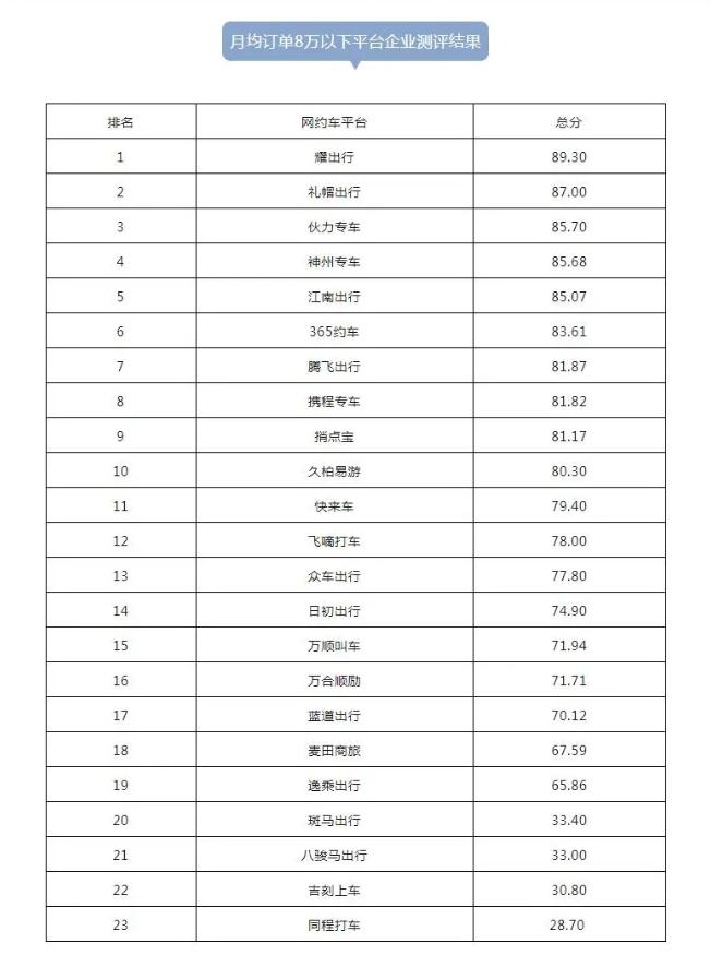 杭州發(fā)布2024年第一季度網(wǎng)約車(chē)市場(chǎng)運(yùn)行監(jiān)測(cè)信息_網(wǎng)絡(luò)預(yù)約出租汽車(chē)經(jīng)營(yíng)許可證_網(wǎng)約車(chē)平臺(tái)_網(wǎng)約車(chē)牌照申請(qǐng)