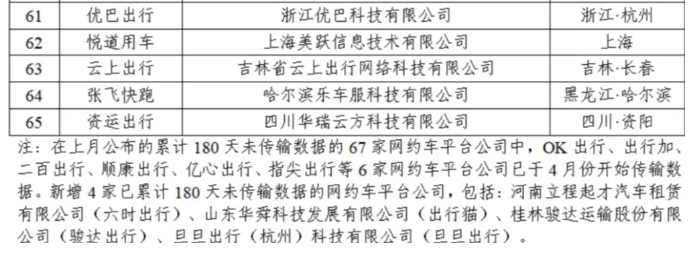 截至2024年4月30日全國共有349家網(wǎng)約車平臺公司取得網(wǎng)約車平臺經(jīng)營許可證_網(wǎng)約車平臺_網(wǎng)約車經(jīng)營許可證_網(wǎng)約車平臺經(jīng)營許可證_網(wǎng)約車牌照