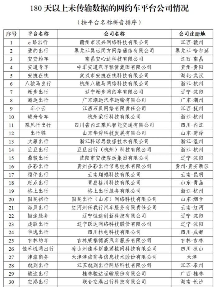 截至2024年4月30日全國共有349家網(wǎng)約車平臺公司取得網(wǎng)約車平臺經(jīng)營許可證_網(wǎng)約車平臺_網(wǎng)約車經(jīng)營許可證_網(wǎng)約車平臺經(jīng)營許可證_網(wǎng)約車牌照