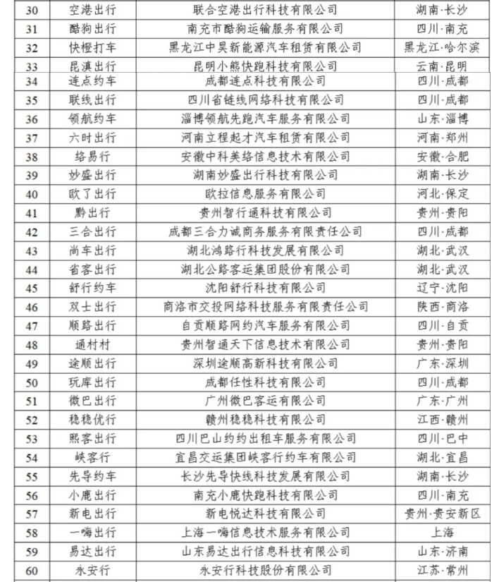 截至2024年4月30日全國共有349家網(wǎng)約車平臺公司取得網(wǎng)約車平臺經(jīng)營許可證_網(wǎng)約車平臺_網(wǎng)約車經(jīng)營許可證_網(wǎng)約車平臺經(jīng)營許可證_網(wǎng)約車牌照