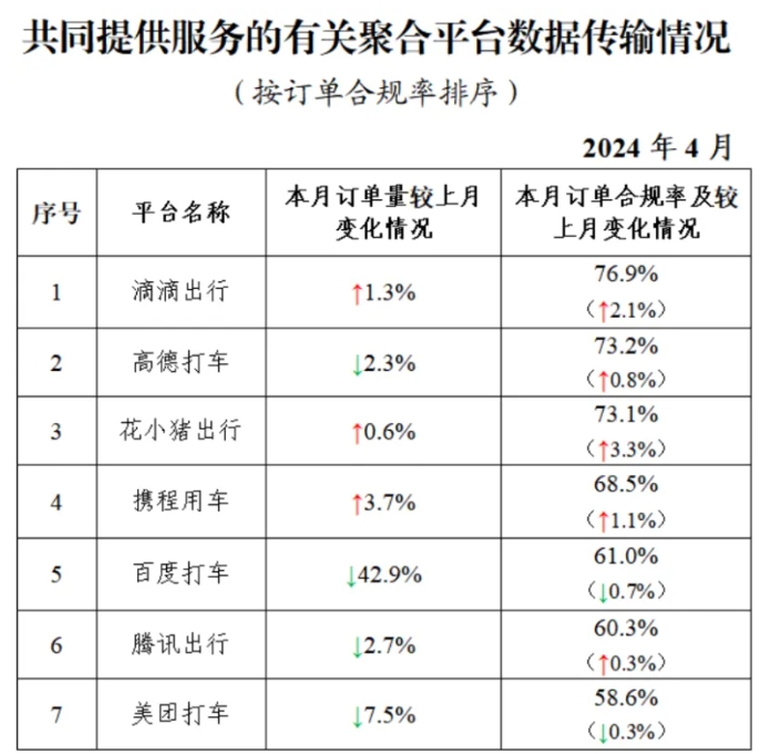 截至2024年4月30日全國共有349家網(wǎng)約車平臺公司取得網(wǎng)約車平臺經(jīng)營許可證_網(wǎng)約車平臺_網(wǎng)約車經(jīng)營許可證_網(wǎng)約車平臺經(jīng)營許可證_網(wǎng)約車牌照