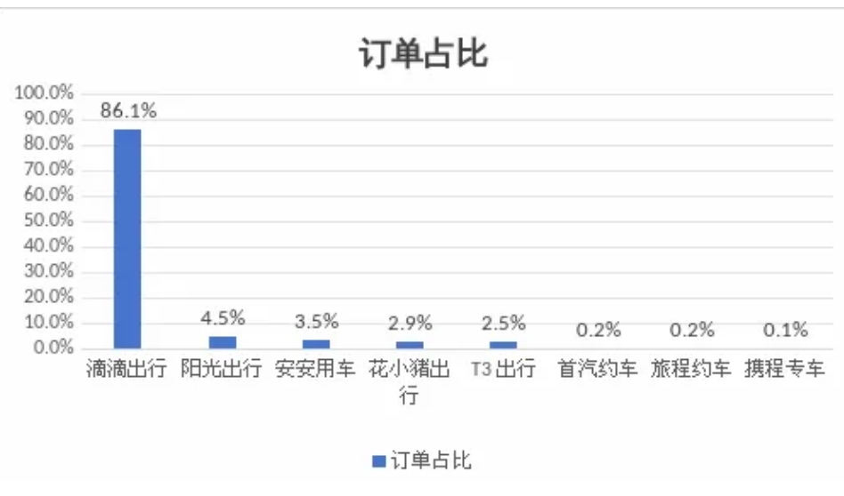 呼和浩特市發(fā)布網約出租車市場監(jiān)測信息與風險提示_網約車平臺經營許可證_網約車牌照申請_網約車平臺