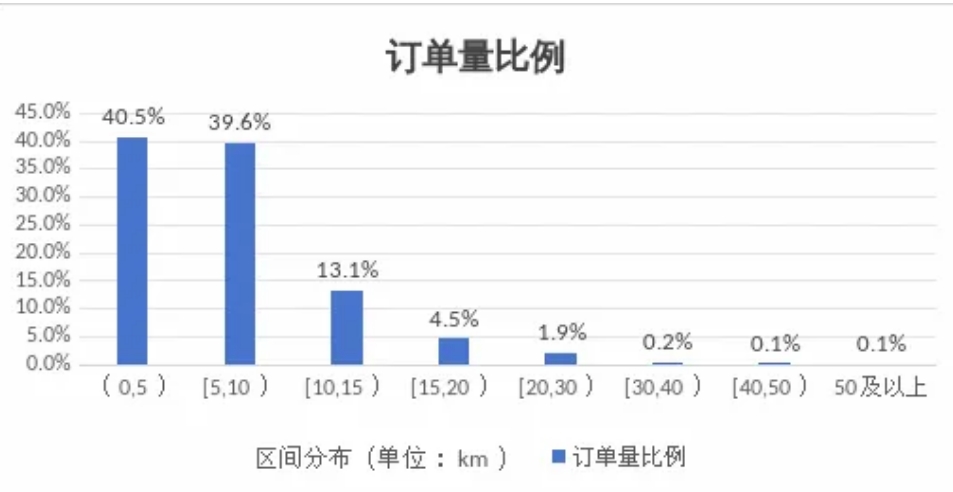 呼和浩特市發(fā)布網約出租車市場監(jiān)測信息與風險提示_網約車平臺經營許可證_網約車牌照申請_網約車平臺