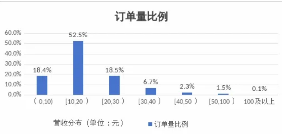 呼和浩特市發(fā)布網約出租車市場監(jiān)測信息與風險提示_網約車平臺經營許可證_網約車牌照申請_網約車平臺