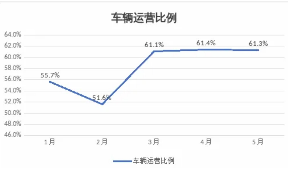 呼和浩特市發(fā)布網約出租車市場監(jiān)測信息與風險提示_網約車平臺經營許可證_網約車牌照申請_網約車平臺