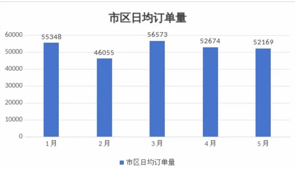 呼和浩特市發(fā)布網約出租車市場監(jiān)測信息與風險提示_網約車平臺經營許可證_網約車牌照申請_網約車平臺