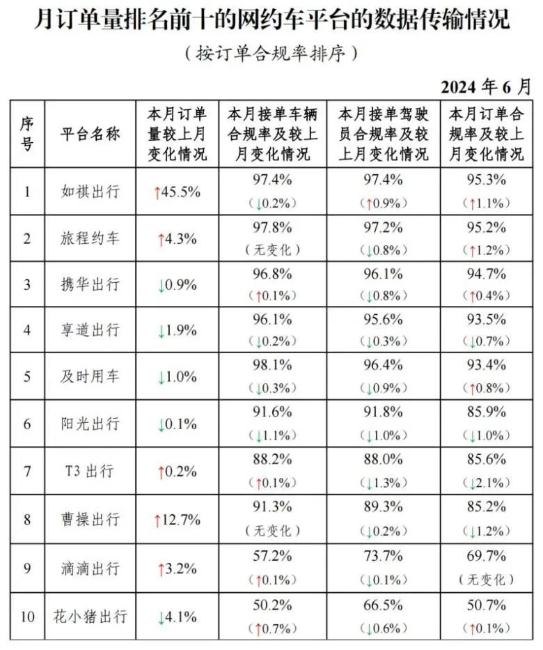 截至2024年6月30日，全國(guó)共有354家公司取得網(wǎng)約車平臺(tái)經(jīng)營(yíng)許可證_網(wǎng)約車平臺(tái)經(jīng)營(yíng)許可證_網(wǎng)約車國(guó)牌_網(wǎng)約車牌照申請(qǐng)_網(wǎng)約車國(guó)牌代辦