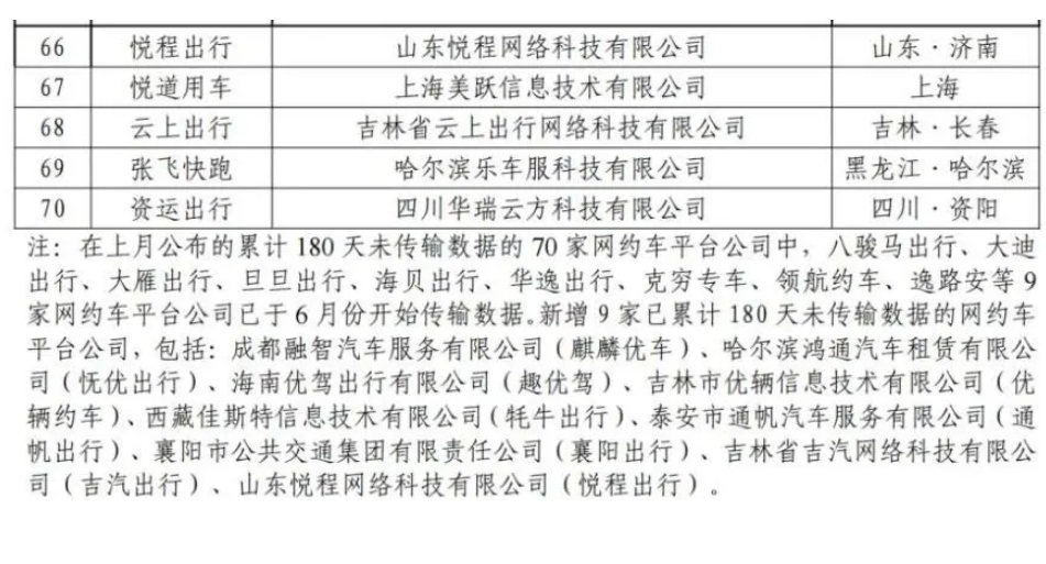 截至2024年6月30日，全國(guó)共有354家公司取得網(wǎng)約車平臺(tái)經(jīng)營(yíng)許可證_網(wǎng)約車平臺(tái)經(jīng)營(yíng)許可證_網(wǎng)約車國(guó)牌_網(wǎng)約車牌照申請(qǐng)_網(wǎng)約車國(guó)牌代辦