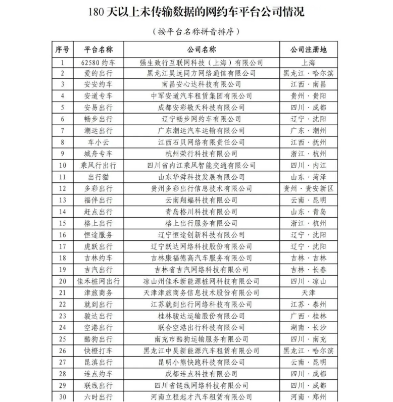 截至2024年6月30日，全國(guó)共有354家公司取得網(wǎng)約車平臺(tái)經(jīng)營(yíng)許可證_網(wǎng)約車平臺(tái)經(jīng)營(yíng)許可證_網(wǎng)約車國(guó)牌_網(wǎng)約車牌照申請(qǐng)_網(wǎng)約車國(guó)牌代辦