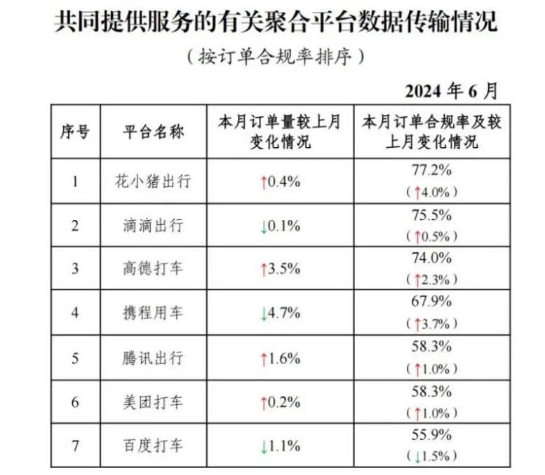 截至2024年6月30日，全國(guó)共有354家公司取得網(wǎng)約車平臺(tái)經(jīng)營(yíng)許可證_網(wǎng)約車平臺(tái)經(jīng)營(yíng)許可證_網(wǎng)約車國(guó)牌_網(wǎng)約車牌照申請(qǐng)_網(wǎng)約車國(guó)牌代辦