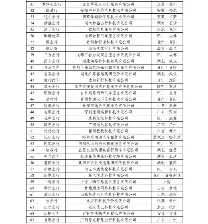 截至2024年6月30日，全國(guó)共有354家公司取得網(wǎng)約車平臺(tái)經(jīng)營(yíng)許可證_網(wǎng)約車平臺(tái)經(jīng)營(yíng)許可證_網(wǎng)約車國(guó)牌_網(wǎng)約車牌照申請(qǐng)_網(wǎng)約車國(guó)牌代辦